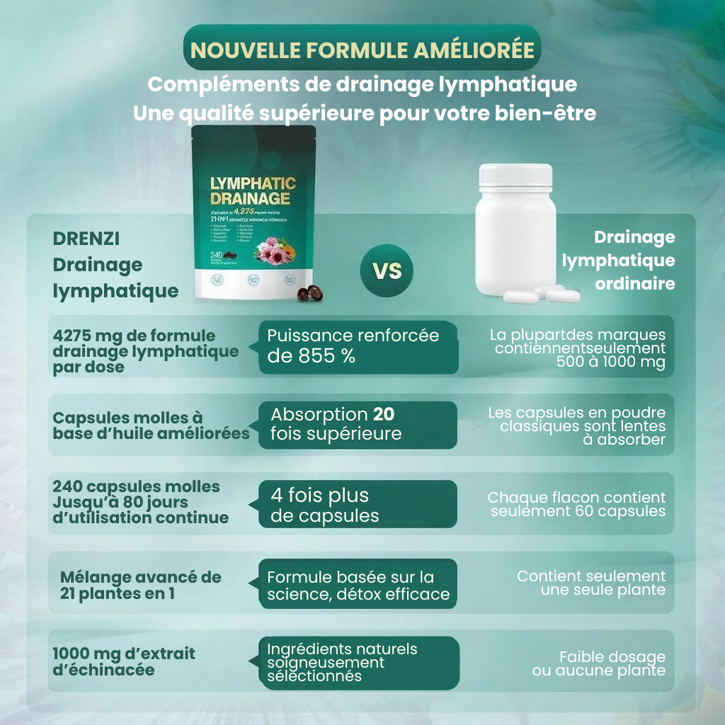 Drenzi — Drainage Lymphatique